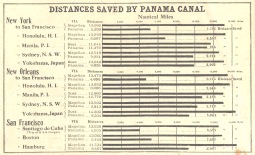 Distances Saved by Panama Canal, links to larger version.