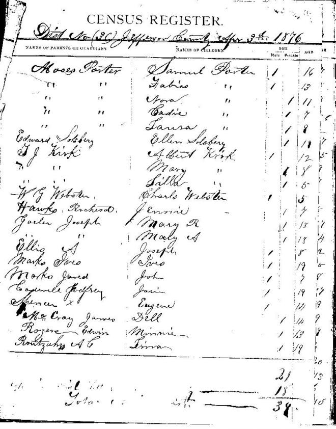 1876 CENSUS