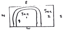section map